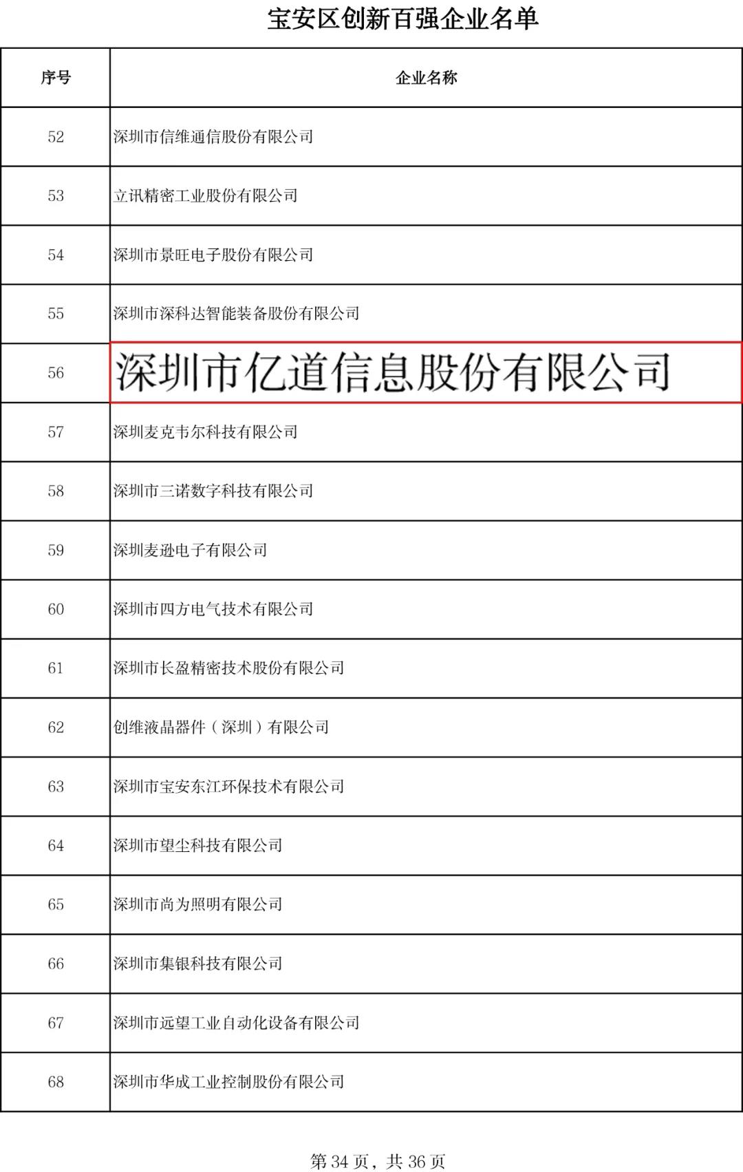 亿道信息入围2021年宝安区创新百强企业，见证创新实力！