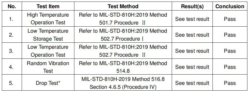 你经常听到的MIL-STD-810标准，到底是什么？