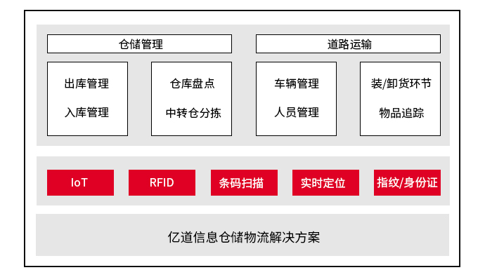直击IOTE 2022！亿道信息荣获“2021物联之星”两项大奖
